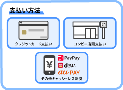 支払い方法