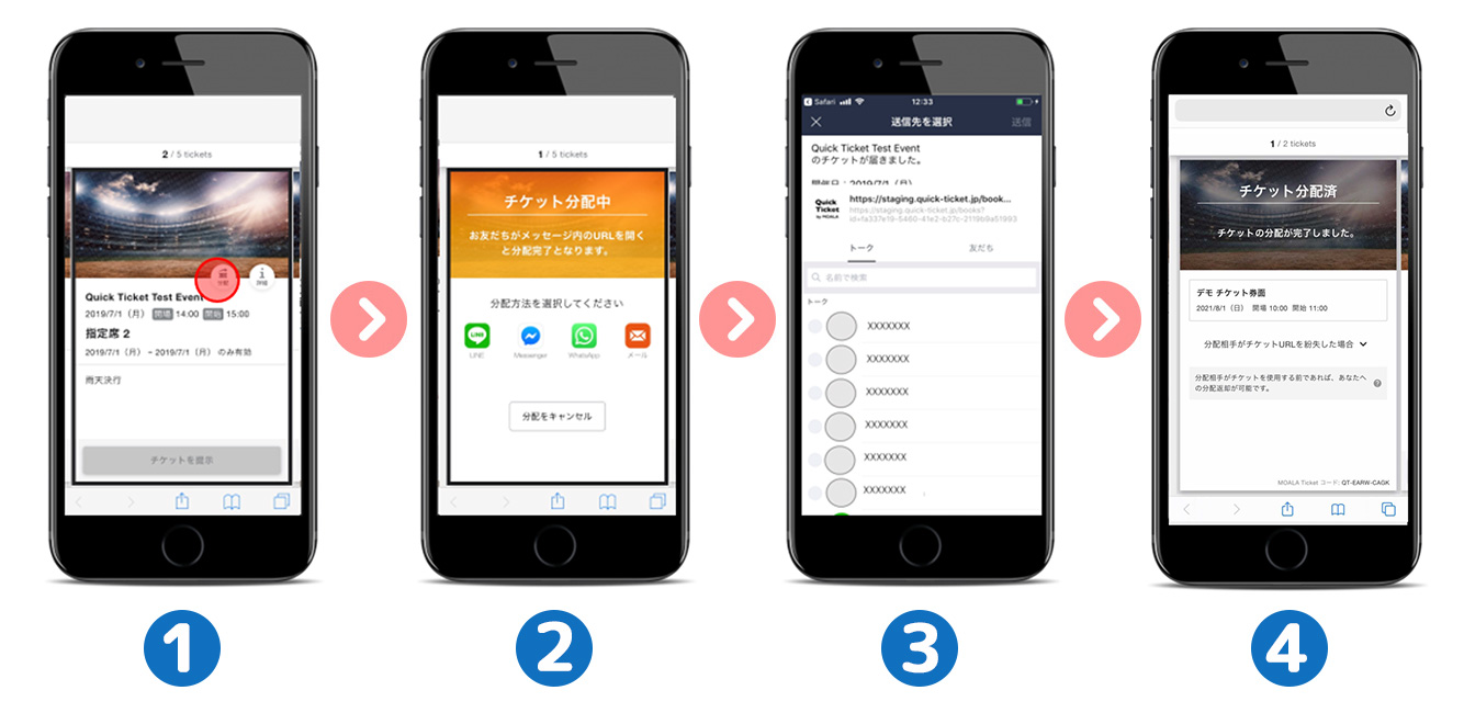 1.チケット詳細画面の「分配ボタン」がハイライトされている。2.「チケット分配中」と記載され、分配方法を選択する画面。3.送信先選択画面。4.チケット詳細画面に「チケット分配済」の記載。