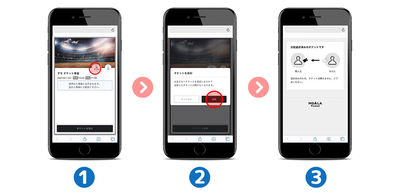 1.チケット詳細画面の「分配返却ボタン」の部分がハイライトされている画像。2.チケットを返却する案内が表示され、「返却ボタン」の部分がハイライトされている画像。3.分配返却完了画面。