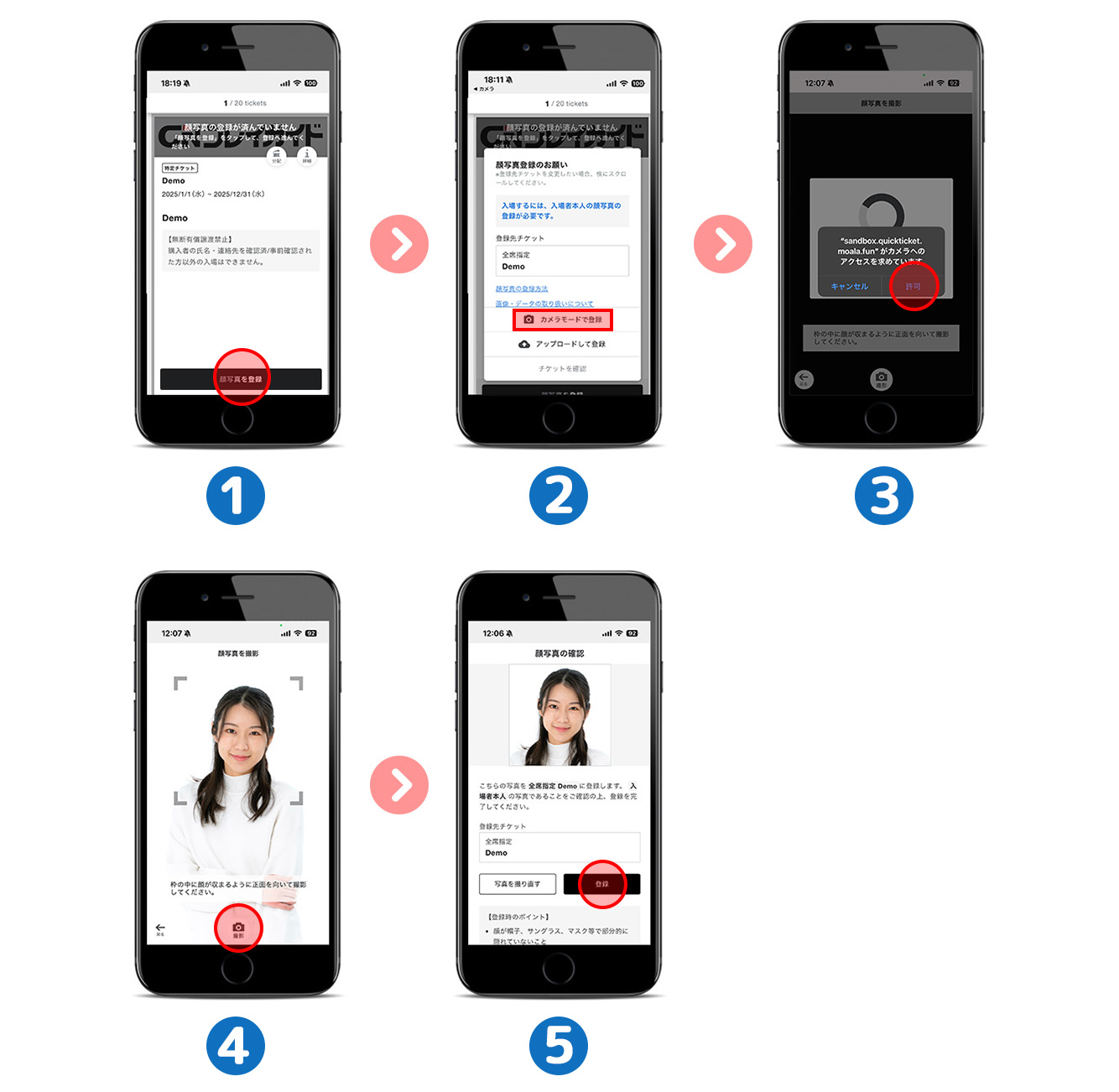 1.チケット詳細画面の「顔写真を登録ボタン」の部分がハイライトされている画像。2.顔写真登録の案内と共に、「カメラモードで登録ボタン」の部分がハイライトされている画像。3.カメラのアクセス許可の選択画面。4.女性が顔写真を撮影している画像。5.顔写真の確認画面。