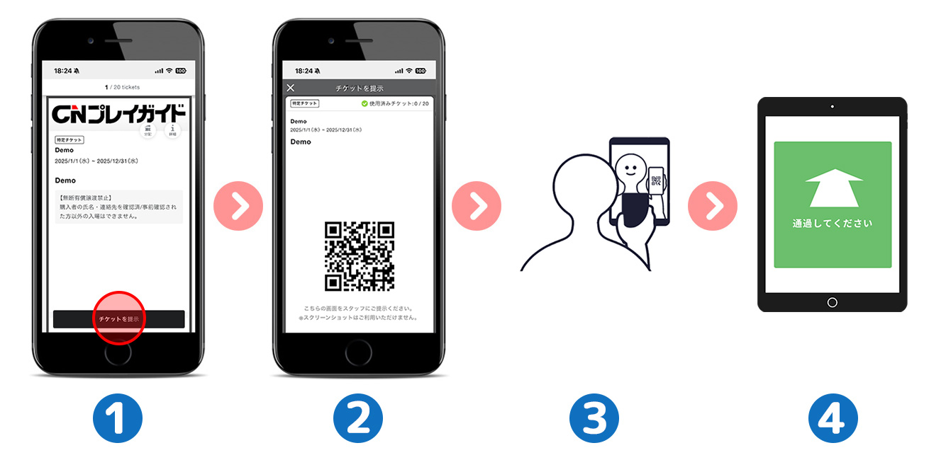 1.チケット詳細ページの「チケットを提示ボタン」の部分がハイライトされている画像。2.二次元コードが表示されている画像。3.会場の顔認証端末にて認証しているイラスト。4.顔認証端末に「通過してください」と表示されている画像。