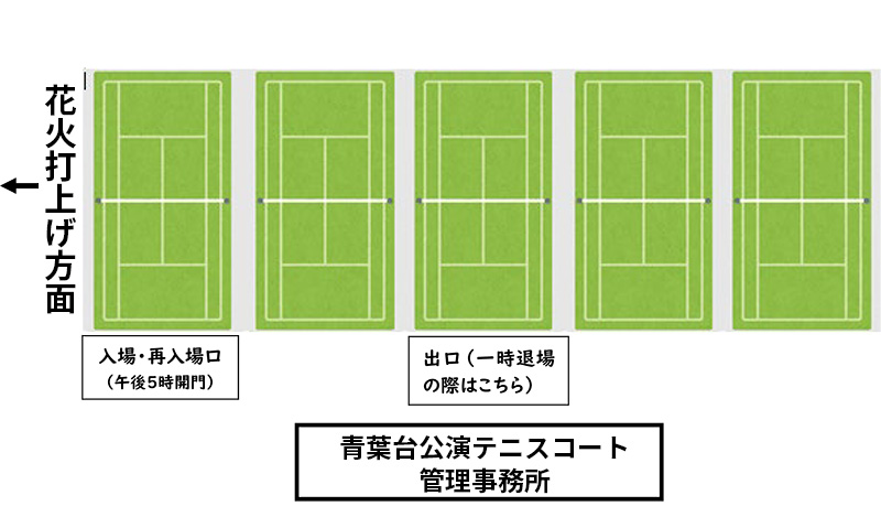 テニスコート会場全体図。西側が打上げ方面。