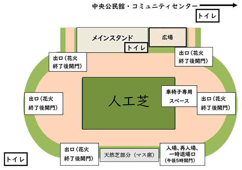 陸上競技場会場全体図。会場東側天然芝部分にマス席を配置。西側が打上げ方面。