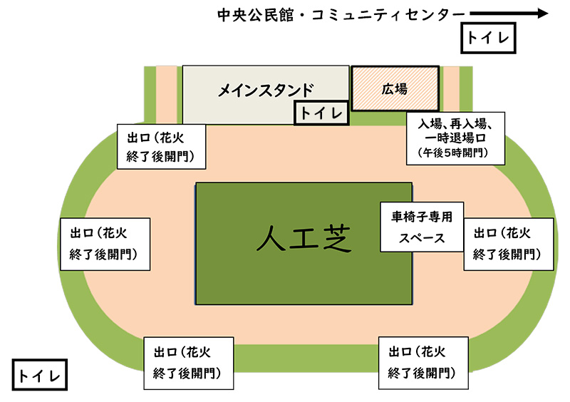 陸上競技場会場全体図。マス席以外の天然芝部分、トラック中央の人工芝部分に自由席を配置。人工芝北側に車椅子スペース。西側が打上げ方面。