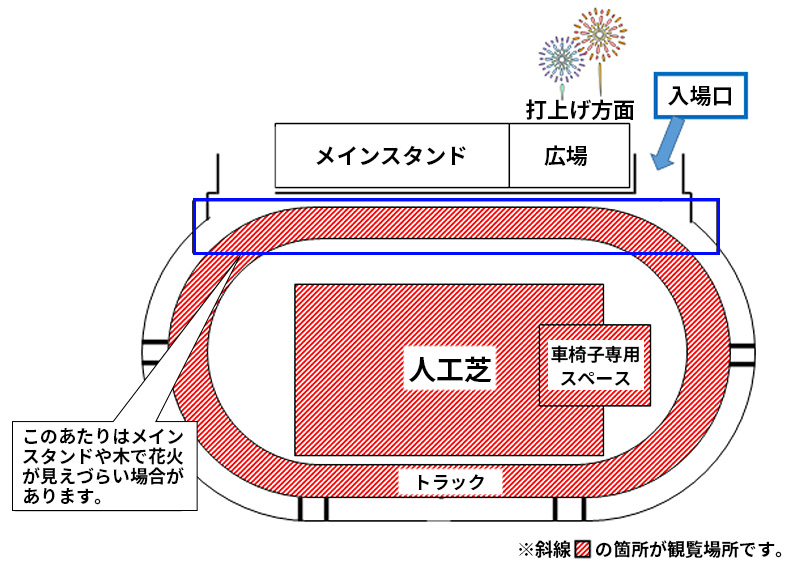 陸上競技場マス席座席配置図。観覧場所に赤斜線が塗られている。会場西部のメインスタンド寄りのエリアは、メインスタンドや木で花火が見えづらい場合があります。