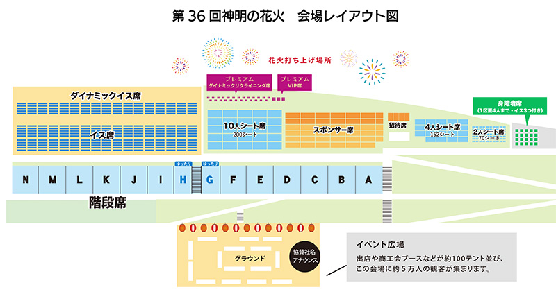 会場レイアウト図。会場北側左より、ダイナミックイス席、イス席、プレミアムダイナミックリクライニング席、プレミアムVIP席、10人シート席、スポンサー席、招待席、4人シート席、2人シート席、身障者席。会場南側階段席左よりNからAエリア。会場南のグラウンドに、出店や商工ブースなどが焼く100テント並ぶイベント会場。