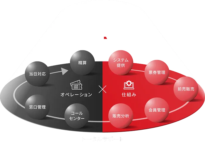 会社概要イメージ