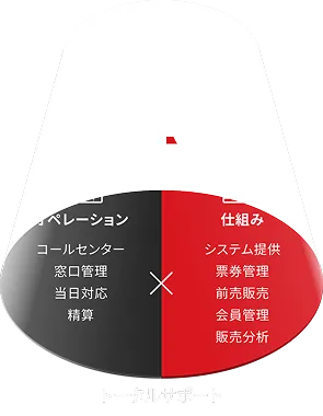 会社概要イメージ